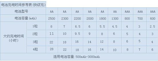 n96的电池2300毫安，能用吗？
