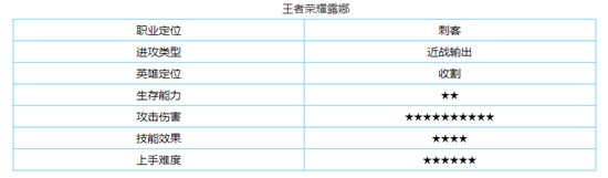 露娜肿么玩堆桥攻略
