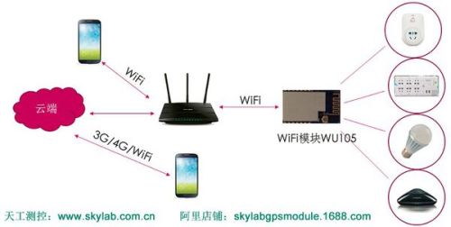 手机无线网模块在哪里