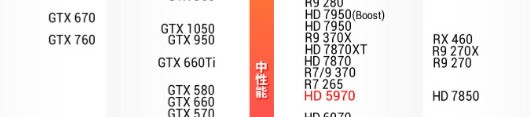 hd7870比较于什么级别的n卡