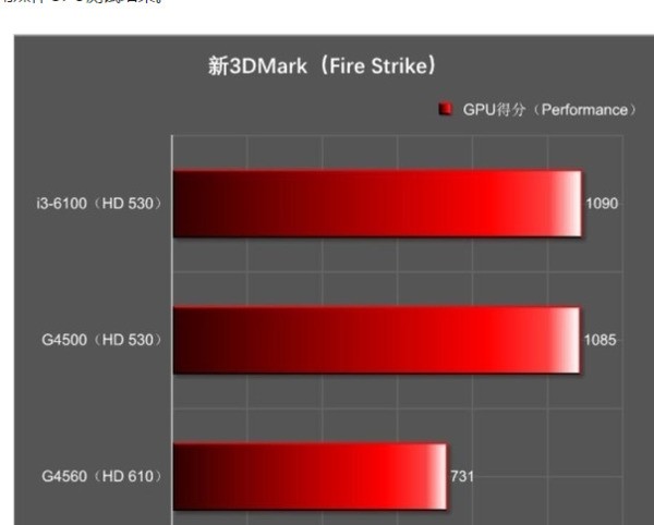 hd graphics 610核显比较于什么独显