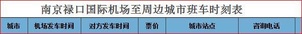 从南京南站到南京站要多久?
