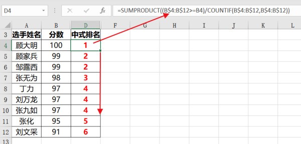 看不明白，求大神解答。 施工图纸 管道预埋