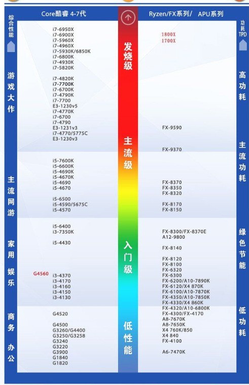 gtx1060带的动么