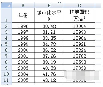 excel三维散点图的绘制