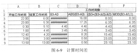 wps表格计算时间差并转换为小时