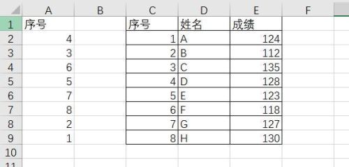 wps表格中怎么把两列相同的数值对应起来并排序，而且对应的其他列的数据相应的也一起对应的改动