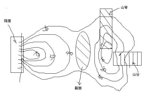 肿么看等高线地形图