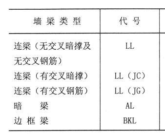 梁的钢筋图纸肿么看