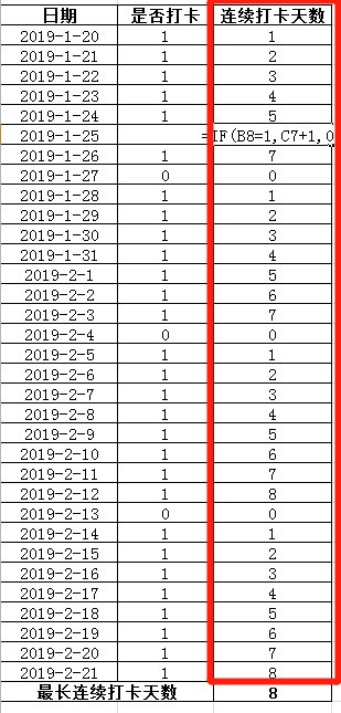 表格肿么统计连续出勤打卡天数