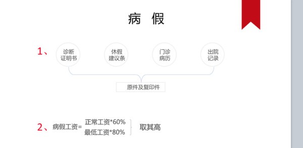 如何评议来自ppt的好坏