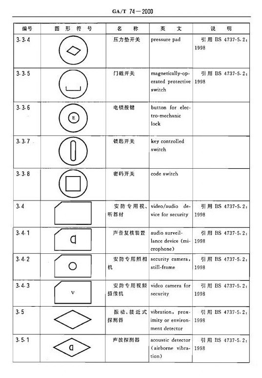有关CAD绘制的弱电平面图