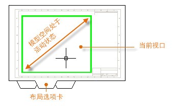 怎么在CAD同一个布局中画几张图的设置方法