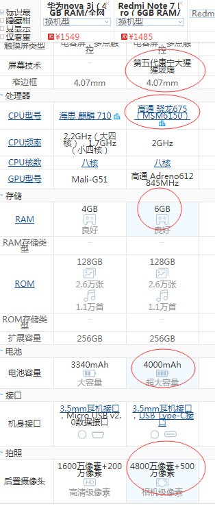 华为 HUAWEI nova 3i 与红米Redmi Note7Pro 哪个更好