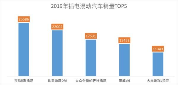 汽车混动和插电混动有什么不同