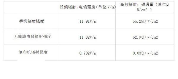 手机的辐射大吗？