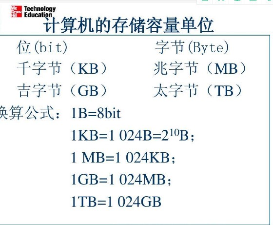 1GB等于多少MB( )A.1024B.2048C.1000D.1012请帮忙给出正确答案和分析，谢谢！-ZOL问答