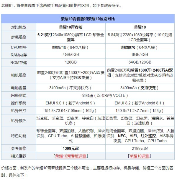 华为荣耀10和荣耀10青春版哪个值得购置，差价全都在芯片上吗？哪个性价比高？