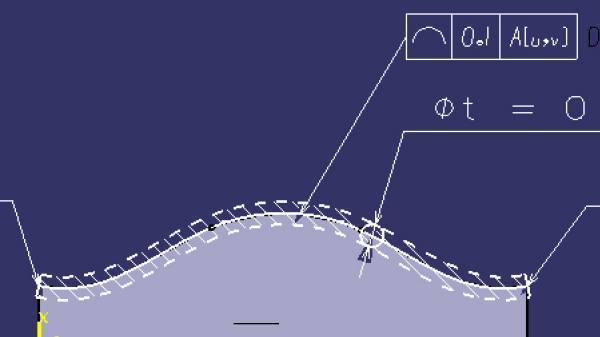 帮来自个忙，什么是线轮360问答廓度和面轮廓度？是形状公差还是位置公差？