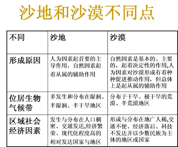 沙地和沙漠有什么 不同？是否和面积有关？