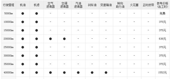 丰田卡罗拉变速箱油多久替换一次黄？
