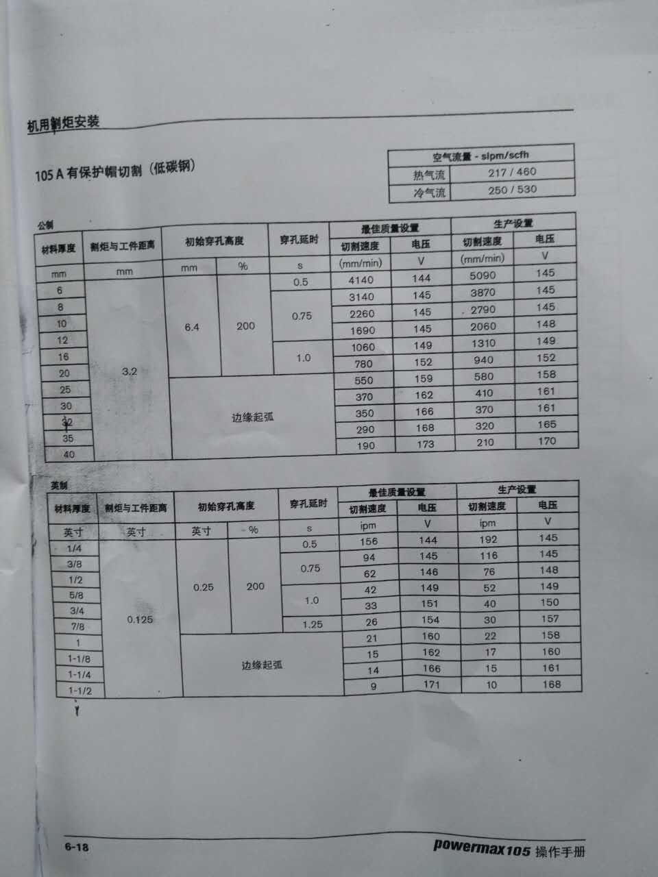 等离子切割与数控切割有什么不同?