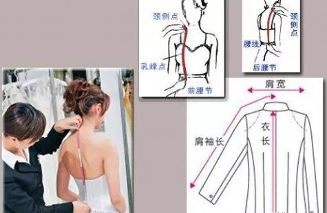 肿么测量一个人的衣长、袖长、胸围是多少？