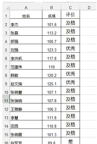 请教：Excel表格 合并同类项 怎么自动操作，如下表