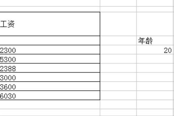 WPS表格弄一半不知道按到哪里了一下子整个表格缩小了，不知道怎么恢復？