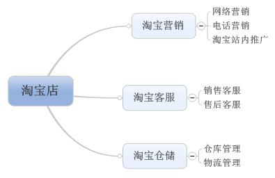 原始框架图肿么在cad上面画出来