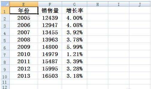 excel柱状图加折线图组合怎样做