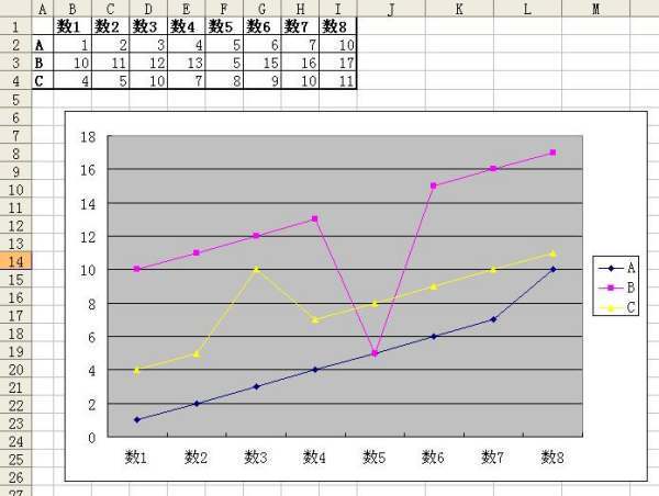 请问EXCEL里作图的时候，对一组数据，好不好把前一段弄成线性的后一段弄成曲线的？在线等~