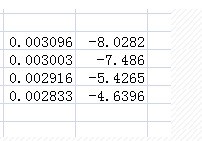 excel怎么计算相关系数R的平方?