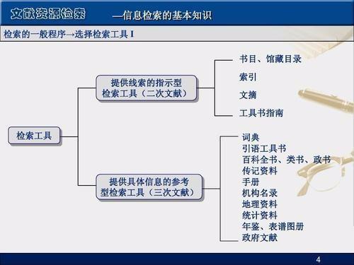 二次硬化属于: