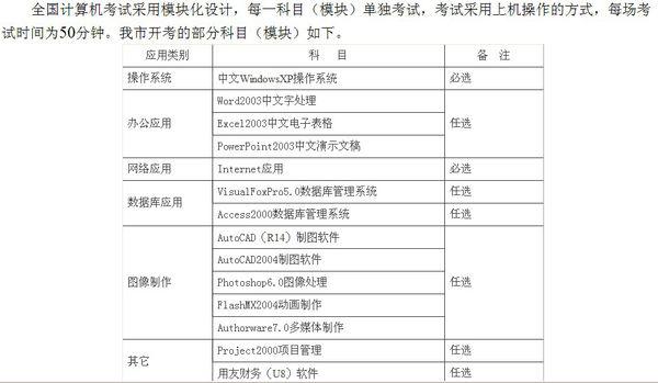 电气工程及其自动化的学生有必要考CAD这证书吗？