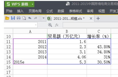 怎么在wps中把柱状图和折线图放在一同