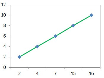 excel折线图怎么调整刻度