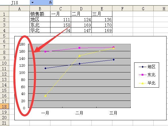 excel里面坐标的字体变大怎么处理啊？