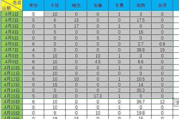 excel 折线图怎么添加折线图名稱、纵坐标名稱和横坐标名稱？