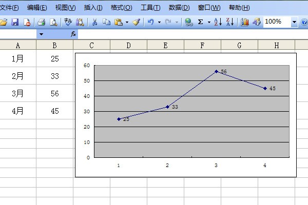 Excel折线图X轴刻度怎么修改成需要的数值