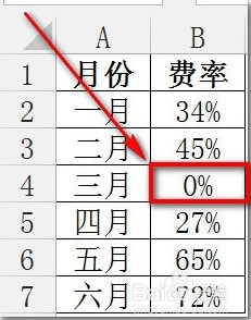 怎么让Excel表折线图中不显示源数据值为零的数据标签，衡同助植陈福液宜宗及书其他数据标签正常显示？