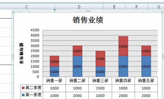 Excel中两柱折线图的两个Y轴位置肿么调换