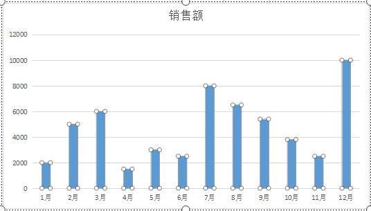 EX来自CEL怎么设置不同的柱状图数据标签格式。