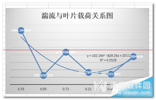 怎么获取来自EXCEL表格的曲线的趋势线的数值