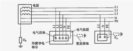 TNS系统是什么系统