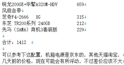 谁能推荐个一千元电脑主机配置