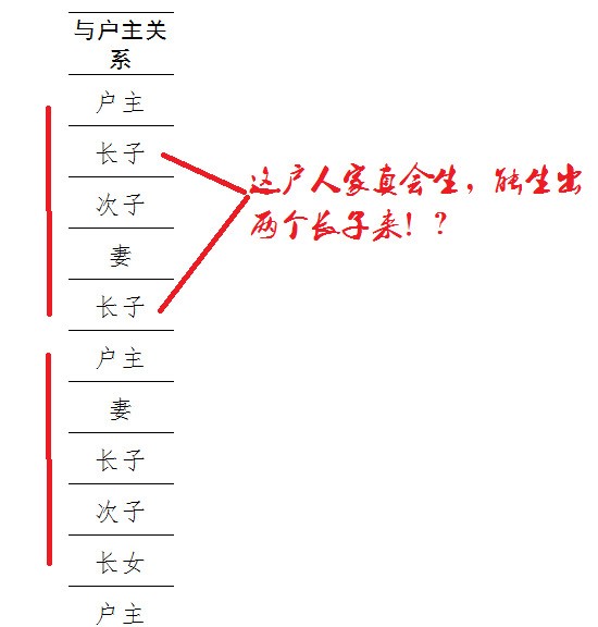 EX让CEL表格可以筛选固定项并进行自动分页么