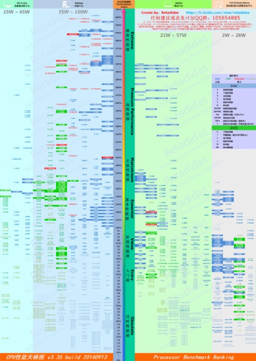 手机处理器怎么看性能高低的不同