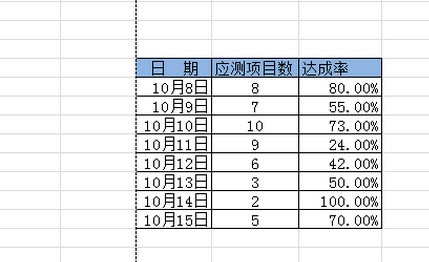 怎么用excel做3个数据的图表?