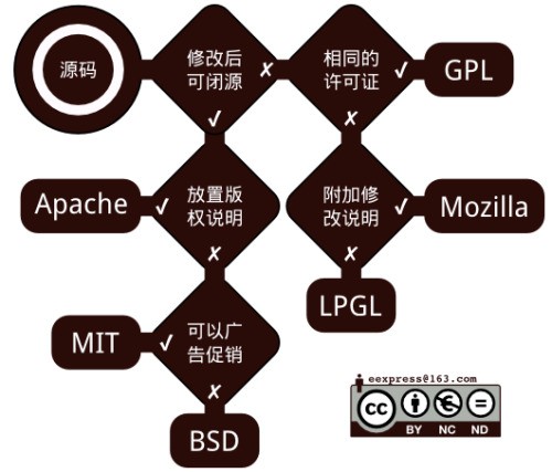 小米路由器2（R2D） 是否有第三方固件